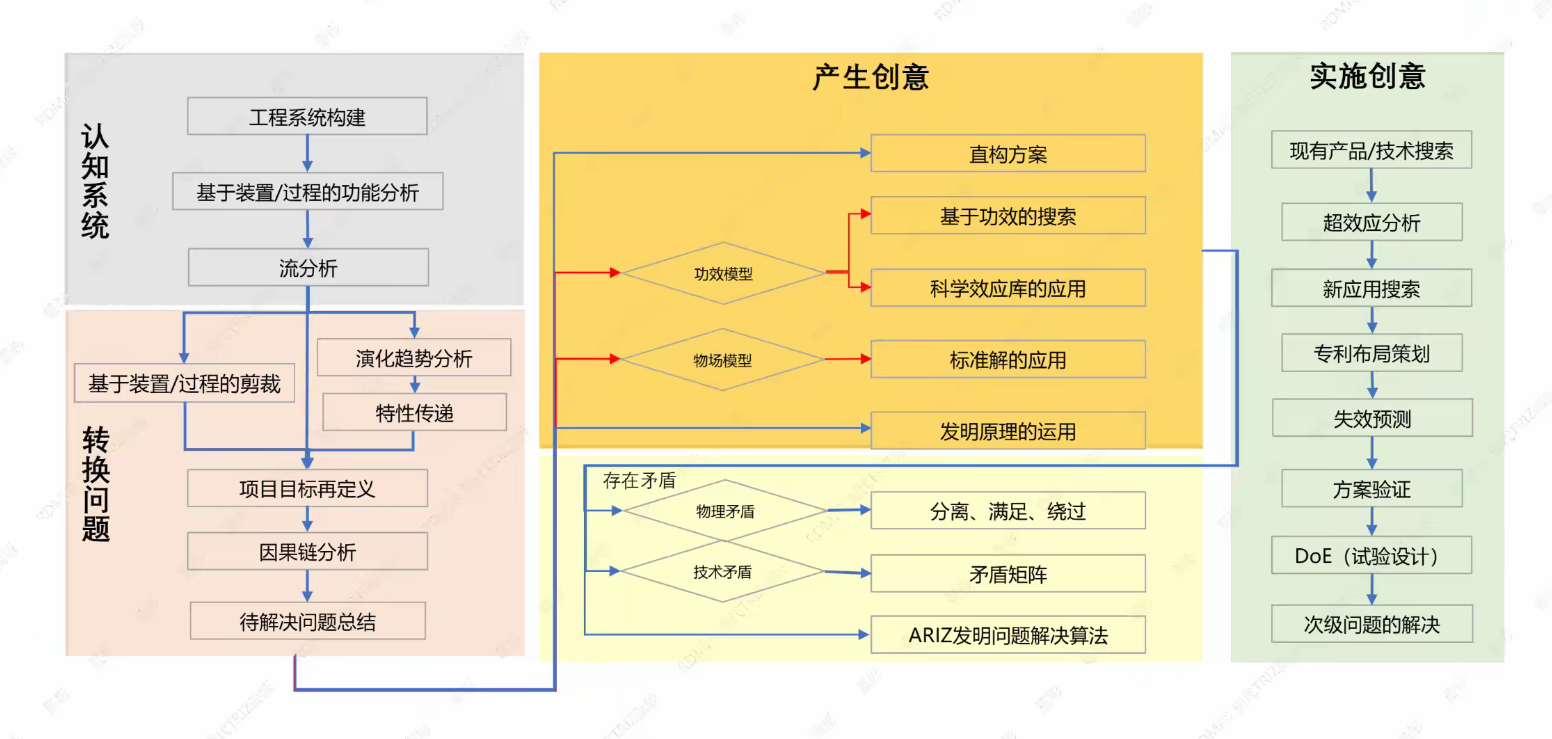 很关键规划局更好